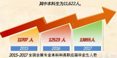 《2014中國(guó)會(huì)展教育發(fā)展報(bào)告》：粵浙滬三巨頭比拼發(fā)展